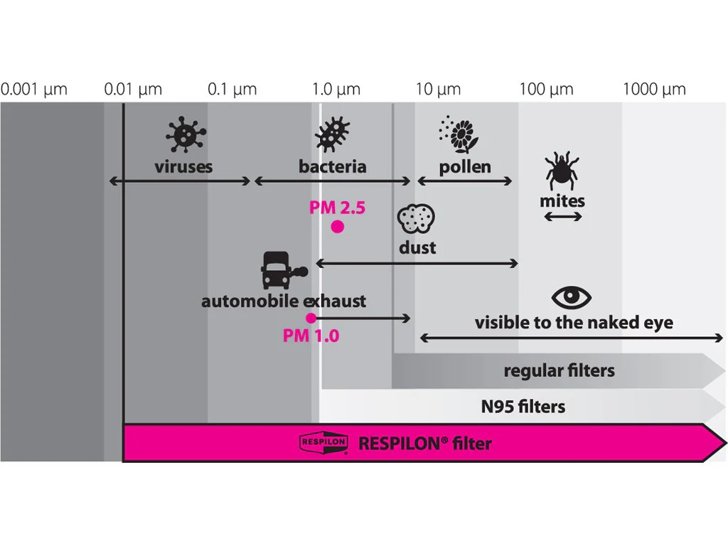 Respipro Carbon - Image 10