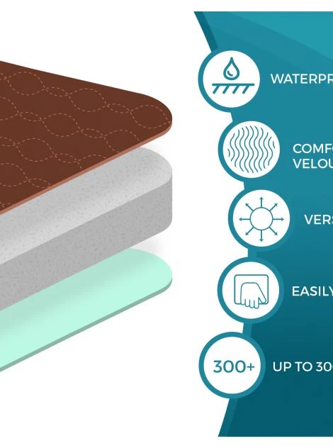 Absorbent Washable Waterproof Seat Protector Pads - Image 7