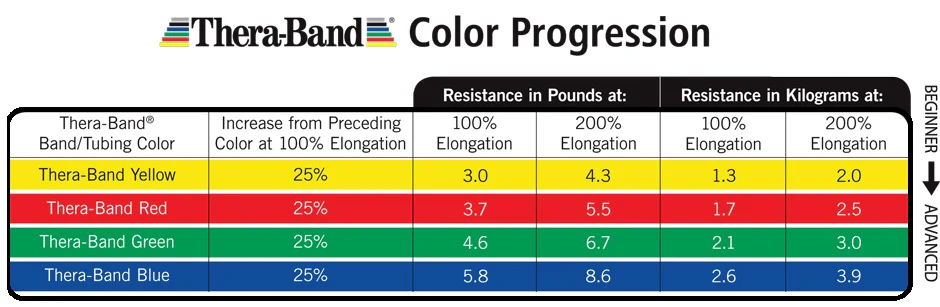 Professional Latex Resistance Band Loop - Image 2