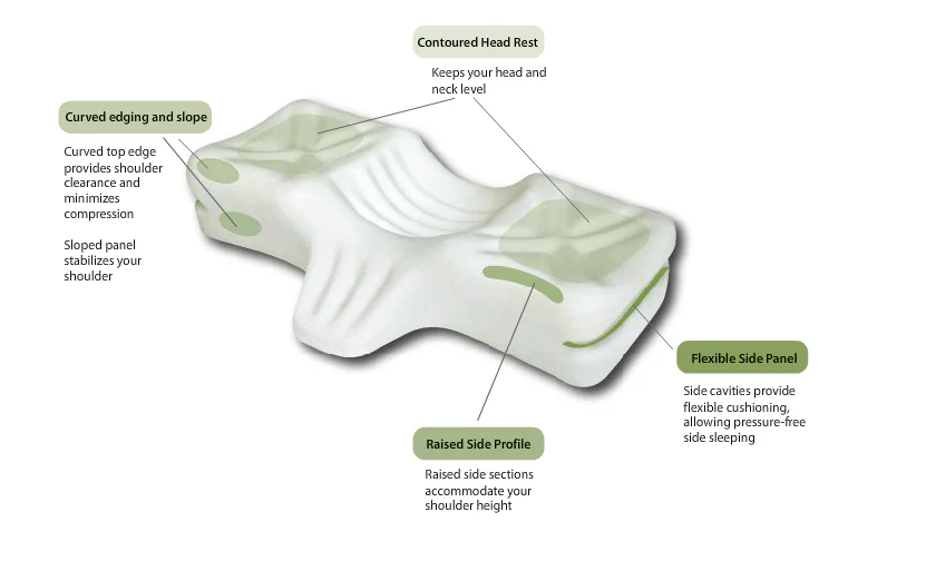 Pillow Cervical Sleeping - Image 3