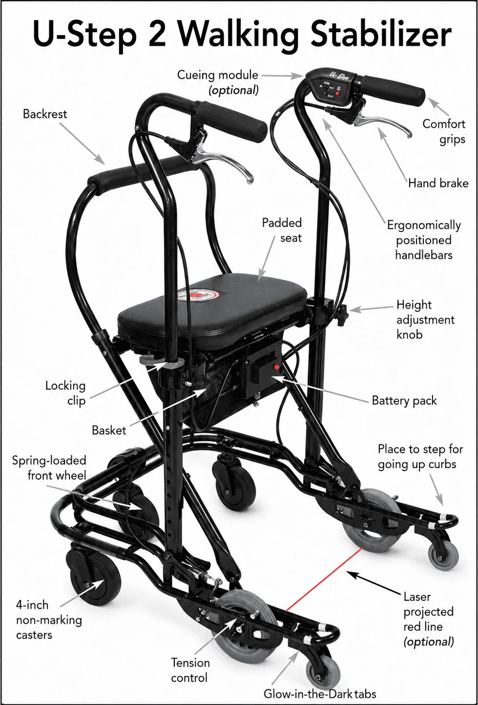 The U-Step II Neuro Walking Stabilizer Rollator - Image 5