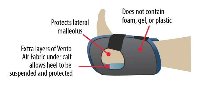 Heel and Ankle Protector - Image 3