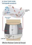 Moisture Control Abdominal Binder - Image 3